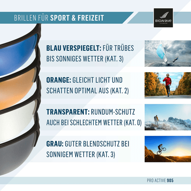 Bigwave 905 Pro Active Schwarz
